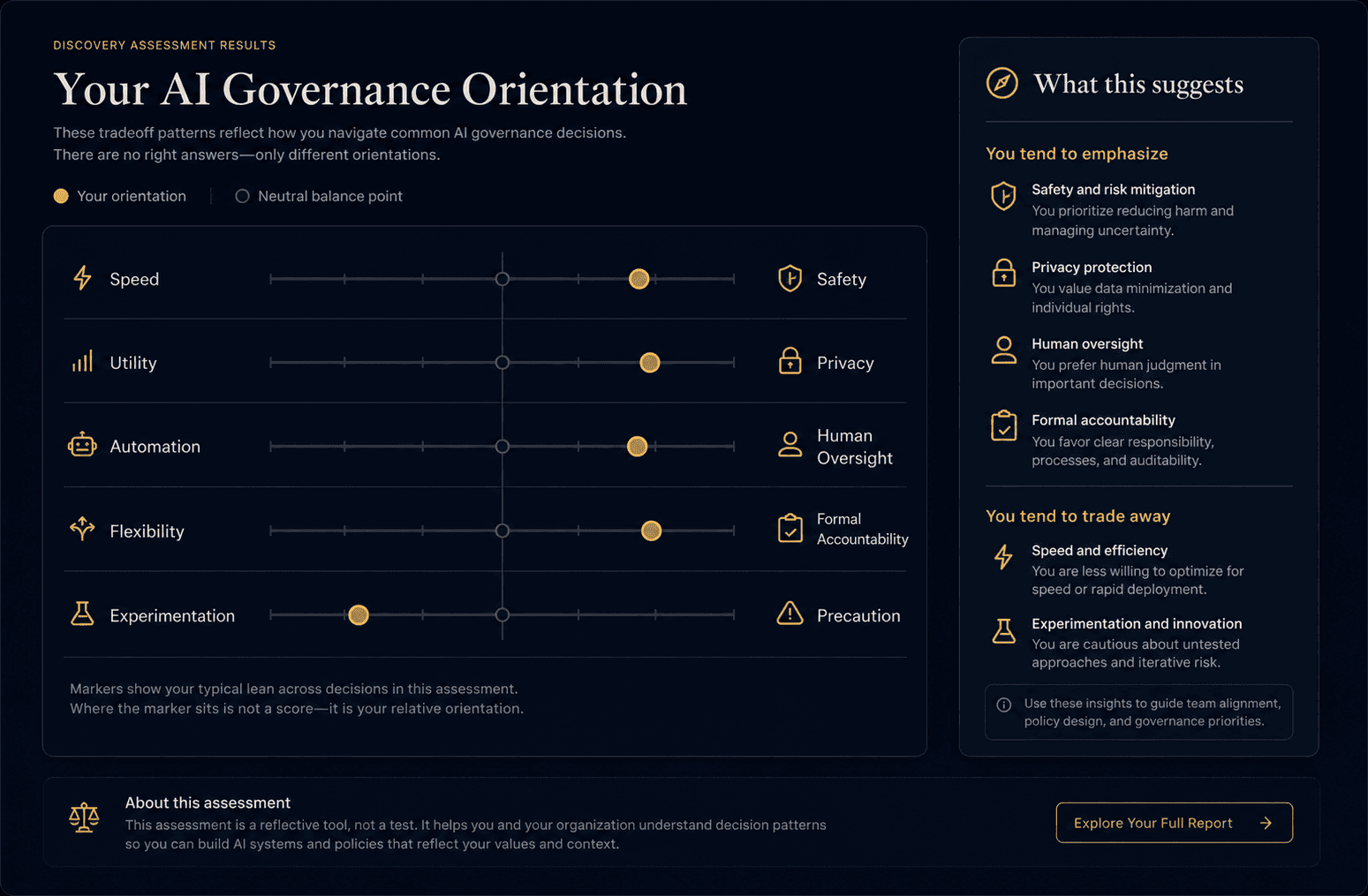 Discovery Assessment results showing AI governance orientation